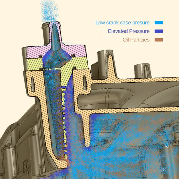 Understand the basic principles of CCV