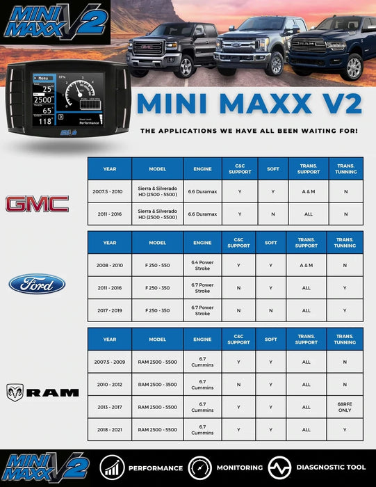 2018-2021 6.7L RAM Cummins Mini Maxx Tuner-V2 DPF/DEF/EGR Delete
